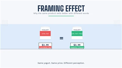 Framing Effect: Lwaki Ekintu Ekimu Kitunda Bulungi N’ebigambo eby’enjawulo
